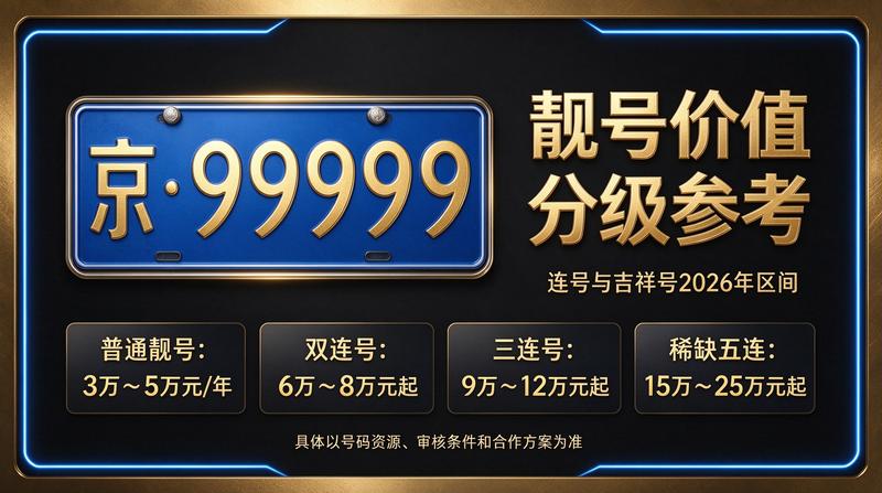 北京京牌租赁价格行情